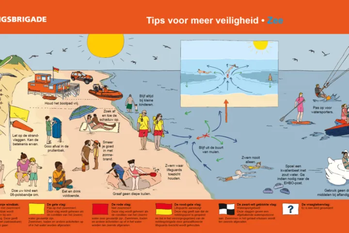 het-strand-en-strandregels.png